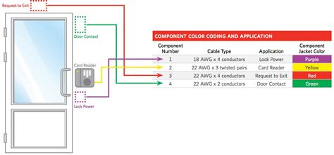 card access control cable|door access cable.